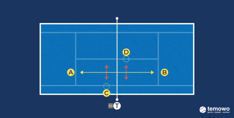 Warmup Spiel für das Tennistraining. Hit the Tunnel