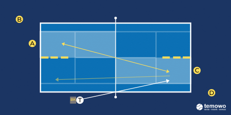 Grundliniendrill für das Tennistraining