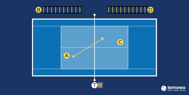 Kleinfeldmatch. Drill für das Tennistraining
