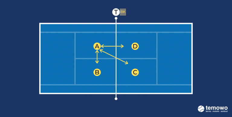 Funabschlussspiel für das Tennistraining. Fopperl