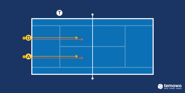 Medizinballdrill für das Tennistraining