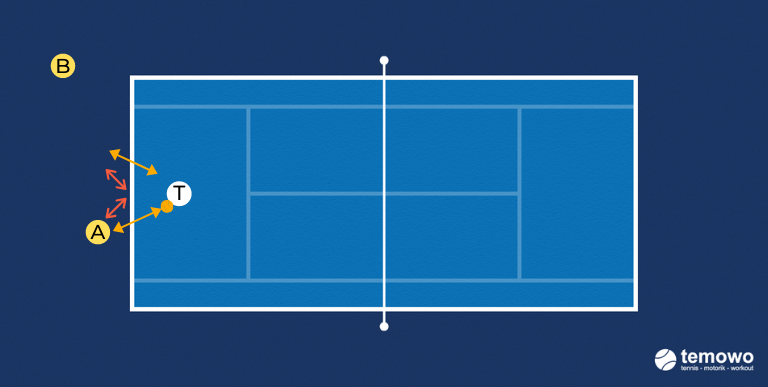 Medizinballdrill für das Tennistraining
