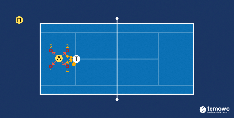 Medizinballdrill für das Tennistraining