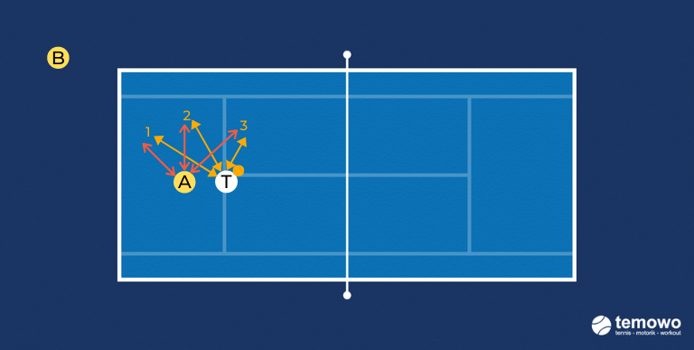 Medizinballdrill für das Tennistraining