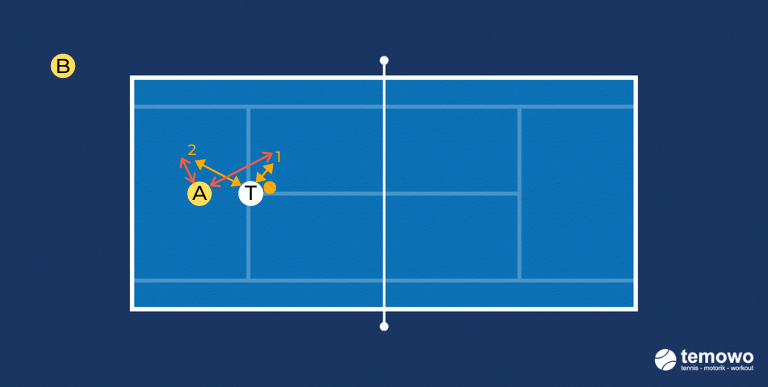 Medizinballdrill für das Tennistraining