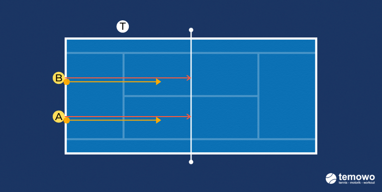 Medizinballdrill für das Tennistraining