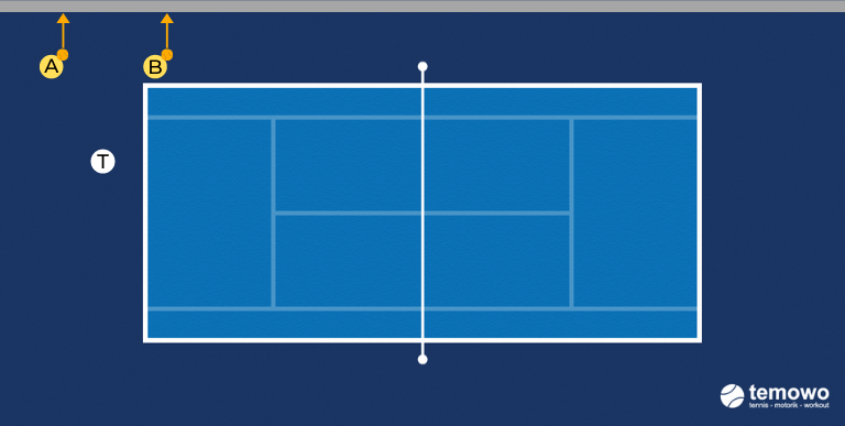 Medizinballdrill für das Tennistraining