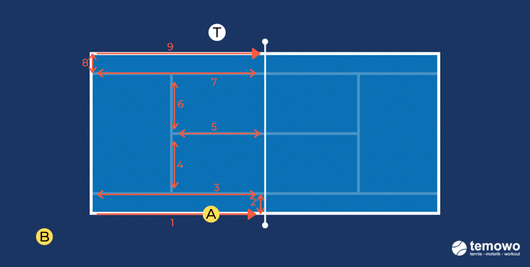 Beinarbeitdrill für das Tennistraining. Monsterdrill