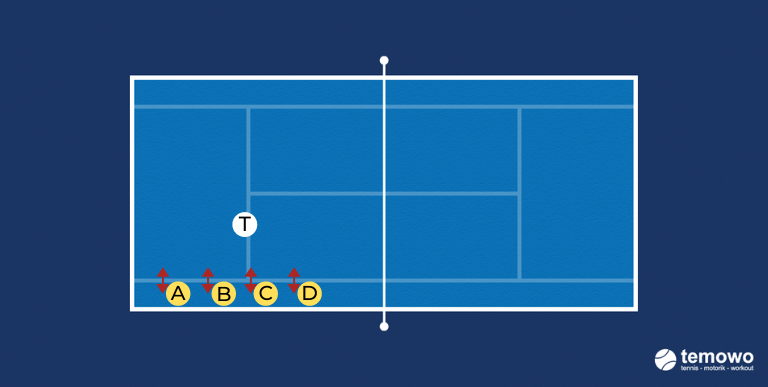 Schnelligkeitsdrill für das Tennistraining