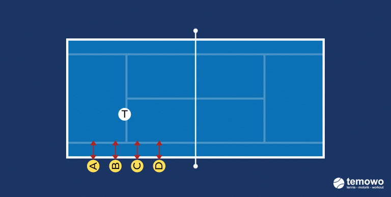 Schnelligkeitsdrill für das Tennistraining