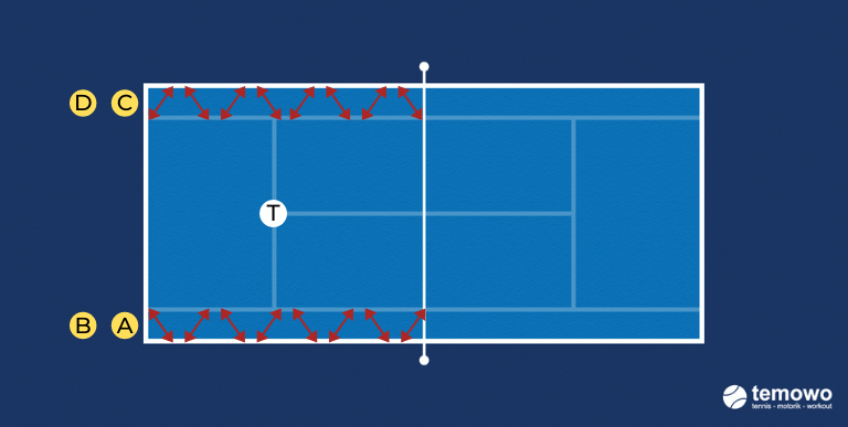 Tennistraining Beinarbeit