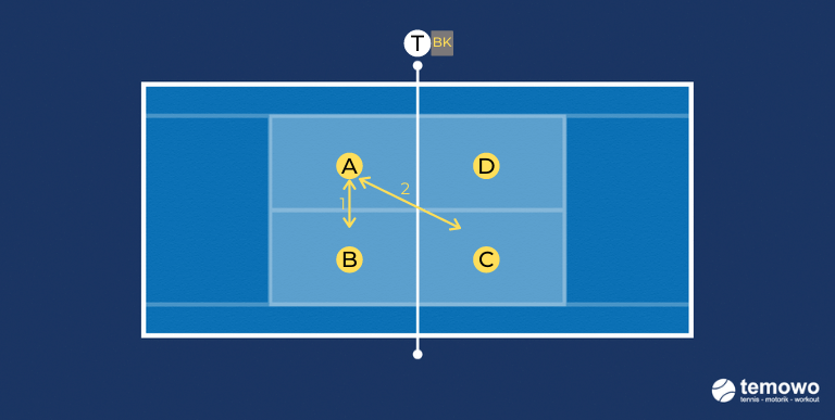 Funwarmupspiel für das Kindertennistraining. The Grip