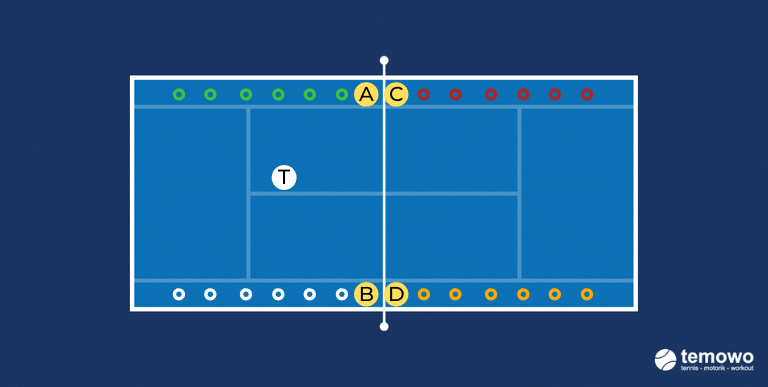 Warmupdrill für das Tennistraining. Kleine Hütchen