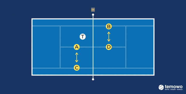 Warmupdrill für das Tennistraining. Warmupchallenge 1: Anpassen
