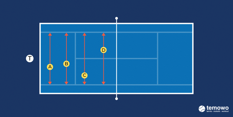 Warmup für das Tennistraining