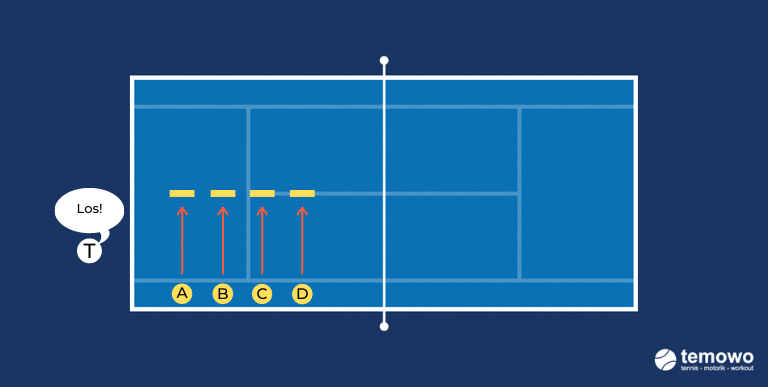 Tennistraining. Beinarbeit