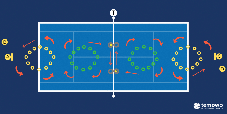 Tennistraining Beinarbeit Schnelligkeit