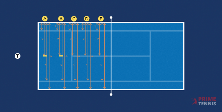 Prime Tennis Liniensprint