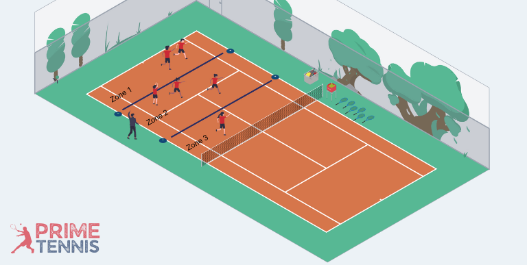 Prime Tennis 3 Zonen Fangspiel 3D